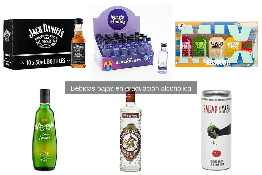 Comparativa de precios de bebidas bajas en graduación alcohólica